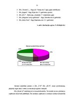 Diplomdarbs 'SIA "Birzes LS" saimnieciskās darbības analīze', 33.