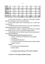 Diplomdarbs 'SIA "Birzes LS" saimnieciskās darbības analīze', 36.
