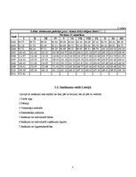 Referāts 'Ienākuma līmeņa ietekme uz cilvēku attieksmi pret naudu', 7.