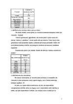 Referāts 'E vielas piena produktos', 5.