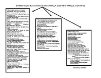 Konspekts 'Lielākās kaujas Otrā pasaules kara laikā', 1.
