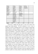 Diplomdarbs 'Komercbanku klientu riska skaitliskā novērtējuma sistēmas izveide', 18.