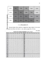 Diplomdarbs 'Komercbanku klientu riska skaitliskā novērtējuma sistēmas izveide', 74.