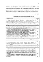 Diplomdarbs 'Komercbanku klientu riska skaitliskā novērtējuma sistēmas izveide', 81.