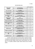 Diplomdarbs 'Mārketinga pasākumu komplekss viesnīcas "Toss" konkurences pozīciju nostiprināša', 46.