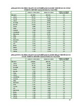 Diplomdarbs 'Mārketinga pasākumu komplekss viesnīcas "Toss" konkurences pozīciju nostiprināša', 67.