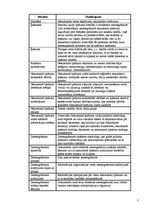 Referāts 'Nekustamā īpašuma ierakstīšana Zemesgrāmatā', 5.