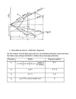 Konspekts 'Gaisa kuģu izturība', 6.