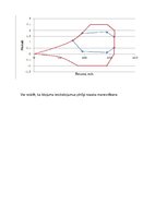 Konspekts 'Gaisa kuģu izturība', 14.