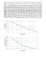 Konspekts 'Gaisa kuģu izturība', 25.