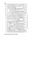 Konspekts 'Gaisa kuģu izturība', 35.