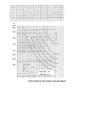 Konspekts 'Gaisa kuģu izturība', 36.