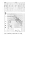 Konspekts 'Gaisa kuģu izturība', 37.