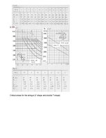 Konspekts 'Gaisa kuģu izturība', 38.