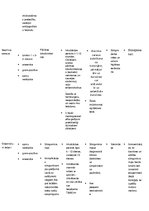Konspekts 'Mikrobioloģija. Baktērijas', 3.