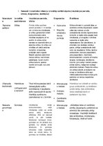 Konspekts 'Mikrobioloģija. Baktērijas', 7.