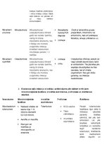 Konspekts 'Mikrobioloģija. Baktērijas', 8.