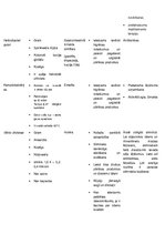 Konspekts 'Mikrobioloģija. Baktērijas', 14.