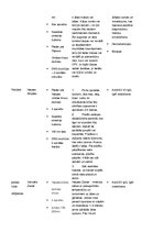 Konspekts 'Mikrobioloģija. Baktērijas', 17.