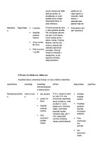 Konspekts 'Mikrobioloģija. Baktērijas', 19.