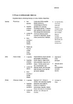 Konspekts 'Mikrobioloģija. Baktērijas', 20.