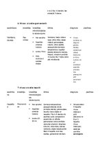 Konspekts 'Mikrobioloģija. Baktērijas', 22.