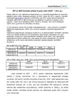 Konspekts 'IKP un NKP dinamika pēdējo piecu gadu laikā', 1.