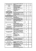 Referāts 'Darba vides risku novērtējums', 5.