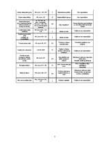 Referāts 'Darba vides risku novērtējums', 7.