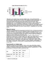 Konspekts 'Liepājas SEZ darbības rezultāti', 2.