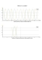 Paraugs 'Stirlinga dzinējs', 3.