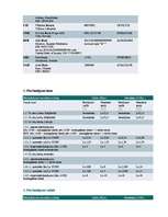 Referāts 'Latvijas Krājbanka', 10.