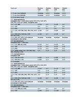 Referāts 'Latvijas Krājbanka', 11.