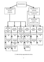 Prakses atskaite 'SIA "LDz Cargo"', 8.