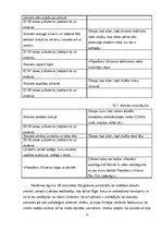 Prakses atskaite 'SIA "LDz Cargo"', 71.