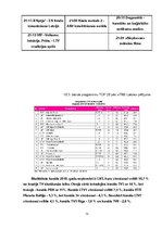 Prakses atskaite 'SIA "LDz Cargo"', 73.