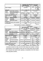 Diplomdarbs 'Maksājumu karšu piedāvājumi un to salīdzinājums divās Latvijas komercbankās', 36.