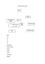 Paraugs 'Dzīvojamās ēkas projekts', 2.