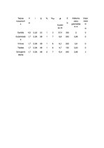 Paraugs 'Dzīvojamās ēkas projekts', 10.