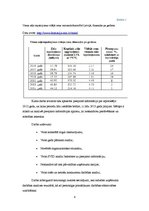 Referāts 'Uzņēmuma "Olainfarm" darbības analīze', 4.