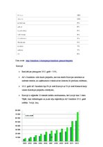 Referāts 'Uzņēmuma "Olainfarm" darbības analīze', 29.