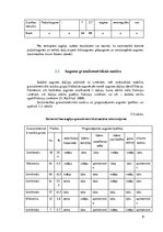 Referāts 'Augsnes zinātne un agroķīmija', 9.