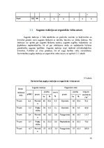 Referāts 'Augsnes zinātne un agroķīmija', 10.