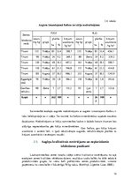 Referāts 'Augsnes zinātne un agroķīmija', 12.