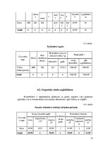 Referāts 'Augsnes zinātne un agroķīmija', 15.