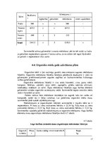 Referāts 'Augsnes zinātne un agroķīmija', 17.