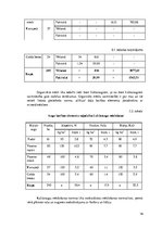 Referāts 'Augsnes zinātne un agroķīmija', 19.