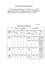 Referāts 'Augsnes zinātne un agroķīmija', 20.