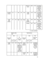 Referāts 'Augsnes zinātne un agroķīmija', 21.