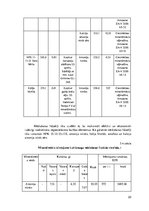 Referāts 'Augsnes zinātne un agroķīmija', 22.
